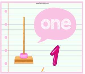 Números em inglês, ficha pdf nº1