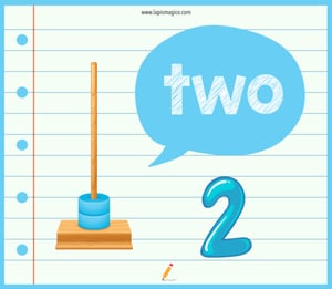 Números em inglês, ficha pdf nº2