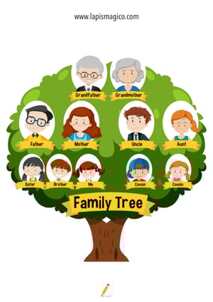 Família em inglês, ficha pdf nº1