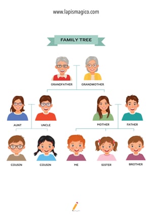 Família em inglês, ficha pdf nº6