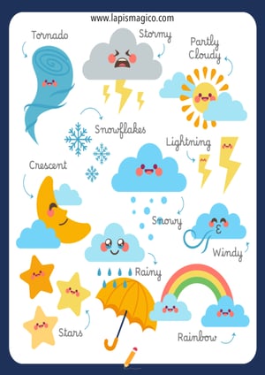 Clima, ficha pdf nº1