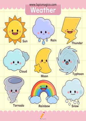 Clima, ficha pdf nº4