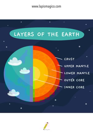 Clima, ficha pdf nº7