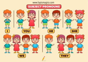 Pronomes, ficha pdf nº3