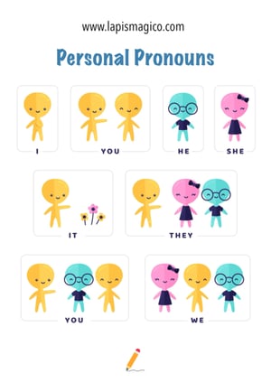 Pronomes, ficha pdf nº5