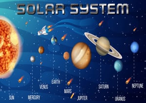Sistema solar, ficha pdf nº1