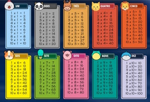 Tabuada do 5, ficha pdf nº1