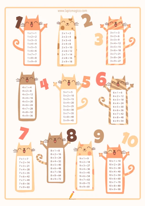 Posters da tabuada, ficha pdf nº1