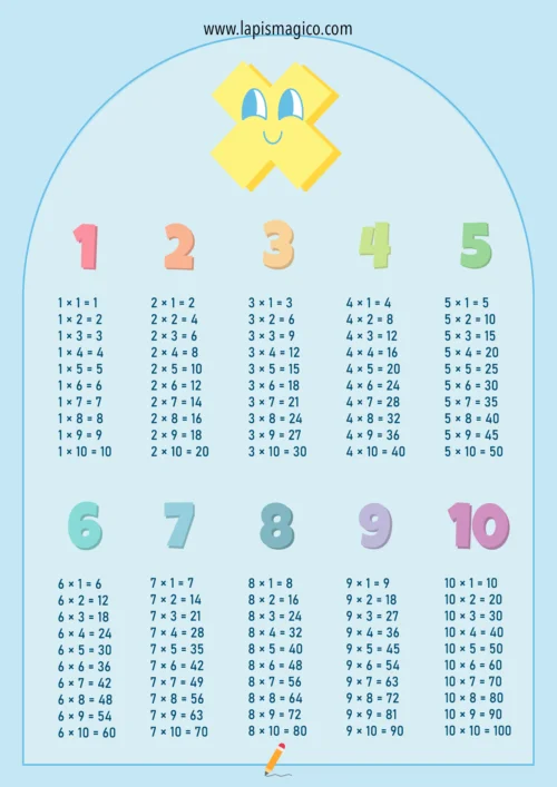 Posters da tabuada, ficha pdf nº4